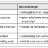 Stoornis versus belemmering