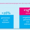 Wijkteams tegen het licht gehouden Wijkteams tegen het licht gehouden
